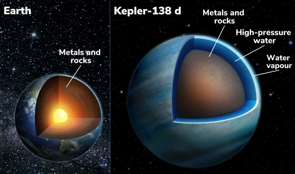 exoplanets water hubble