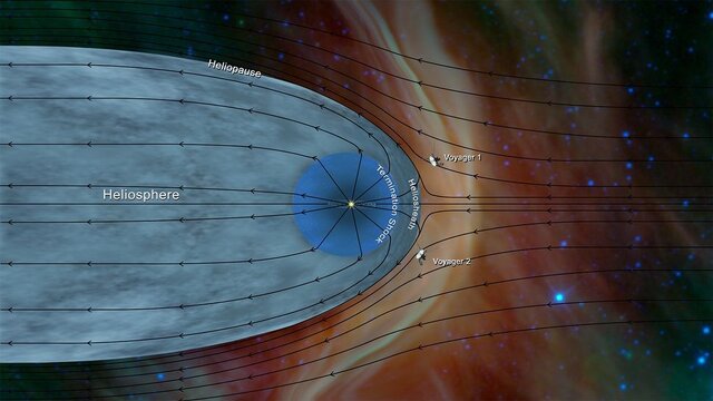 از سرگیری ارتباط کاوشگر میان ستاره‌ای وویجر ۲ با زمین